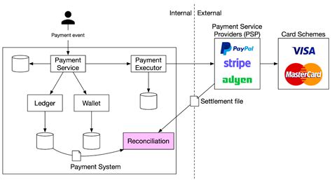 New Order Payment System.